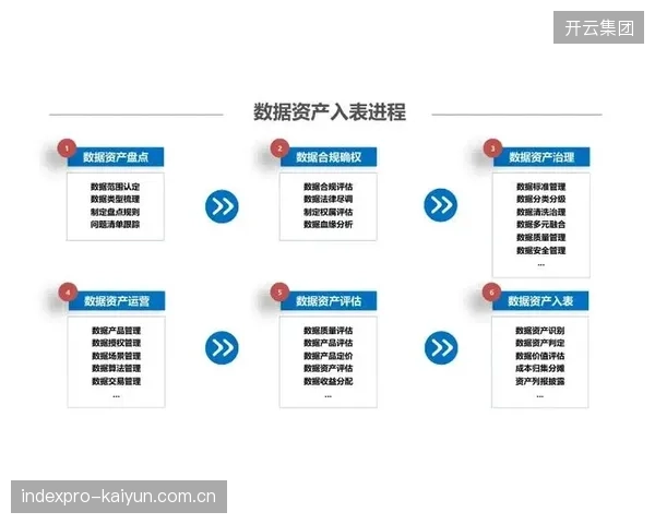 互动数据资产入表 重构企业估值评估逻辑